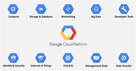 Gcp platform. Things To Know About Gcp platform. 